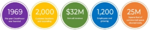 CleanPower was founded in 1969 in Milwaukee, Wisconsin. CleanPower began as a carpet cleaning company and was Wisconsin’s first carpet cleaning company that focused entirely on commercial clients.